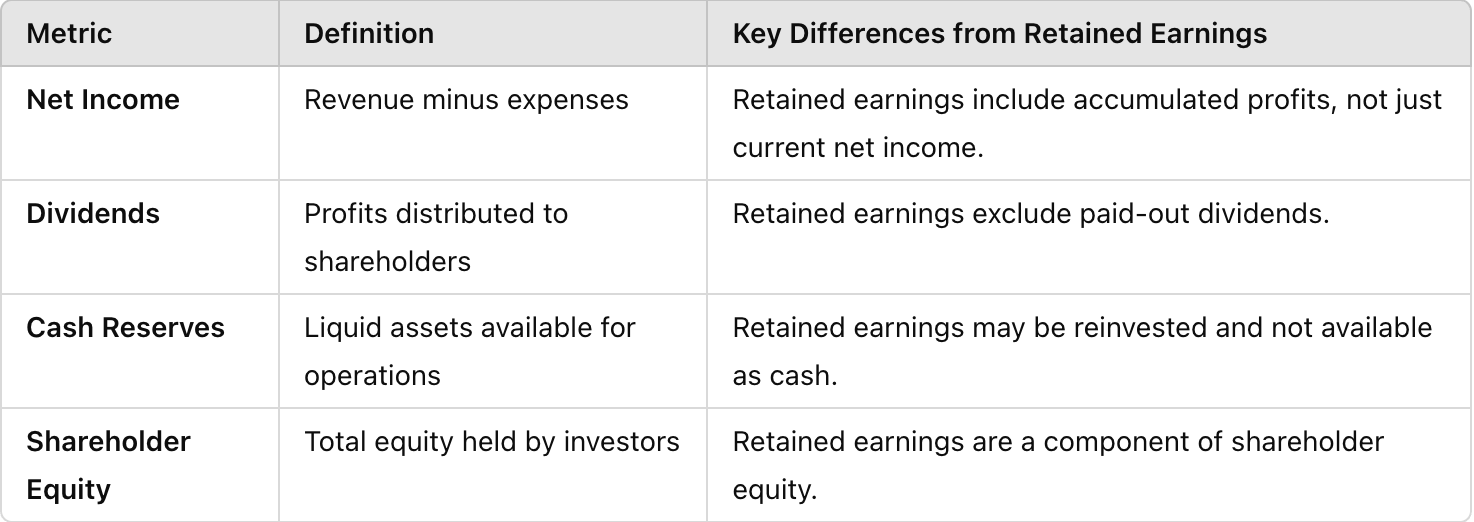  Retained Earnings vs Other metrics 
