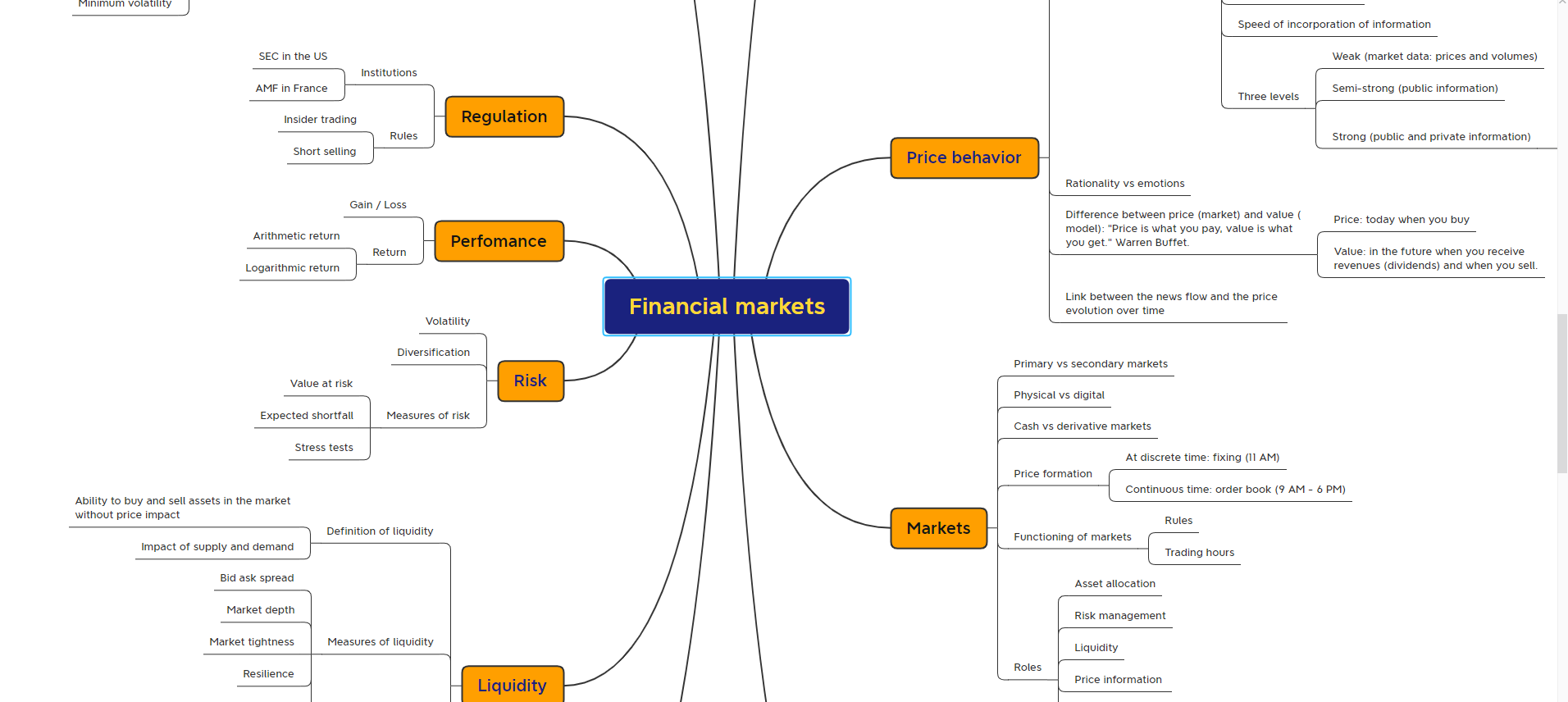 Download the mind map of the Pair & Share session