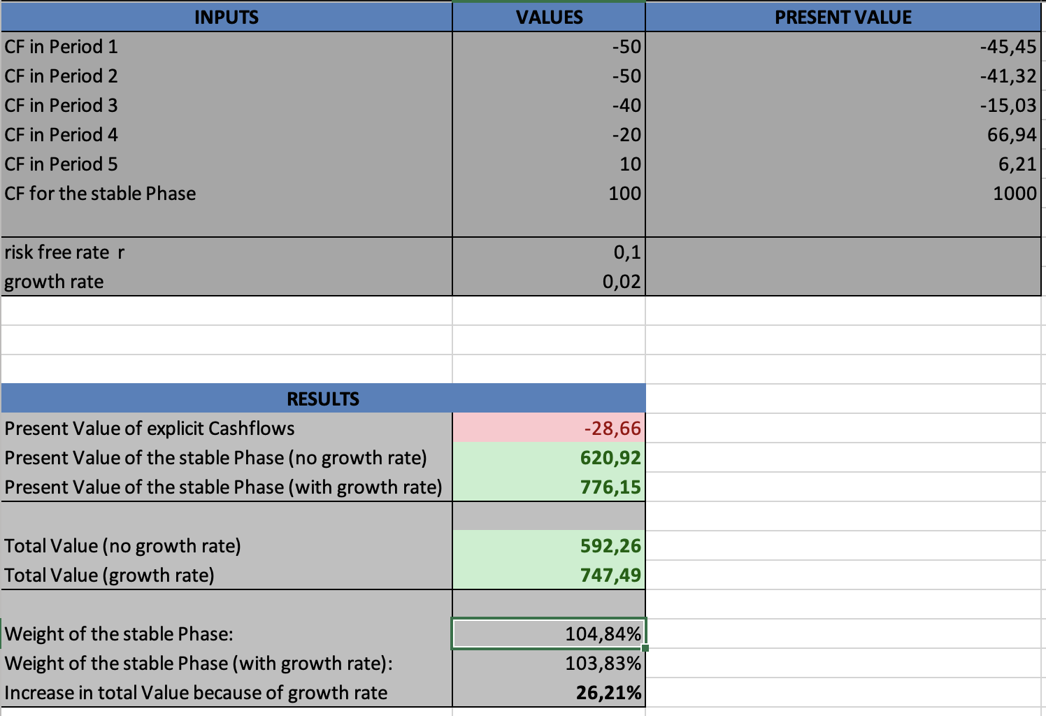 Two-Stage Model Example Startup