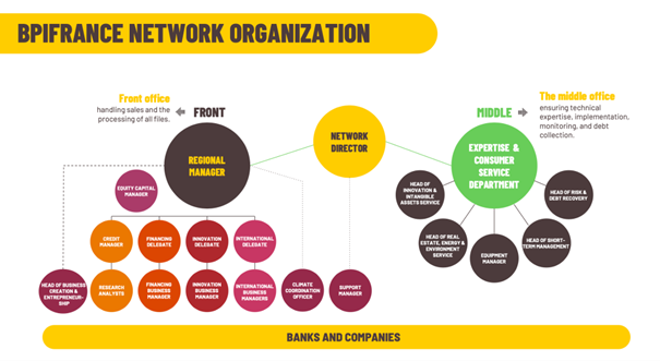 Bpifrance organization