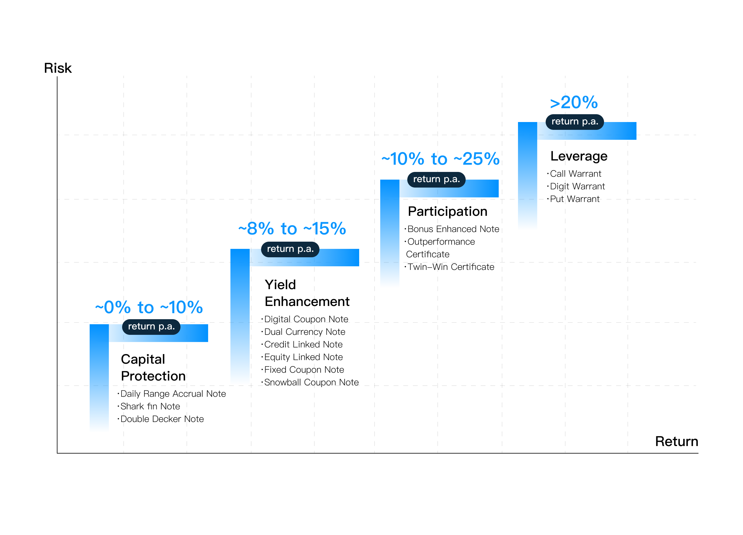 Snowball Structure Product