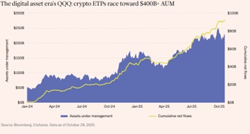 Crypto ETP AUM