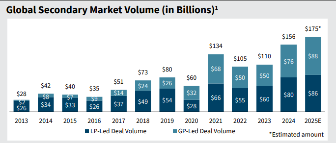 Global Secondary Market Volume
