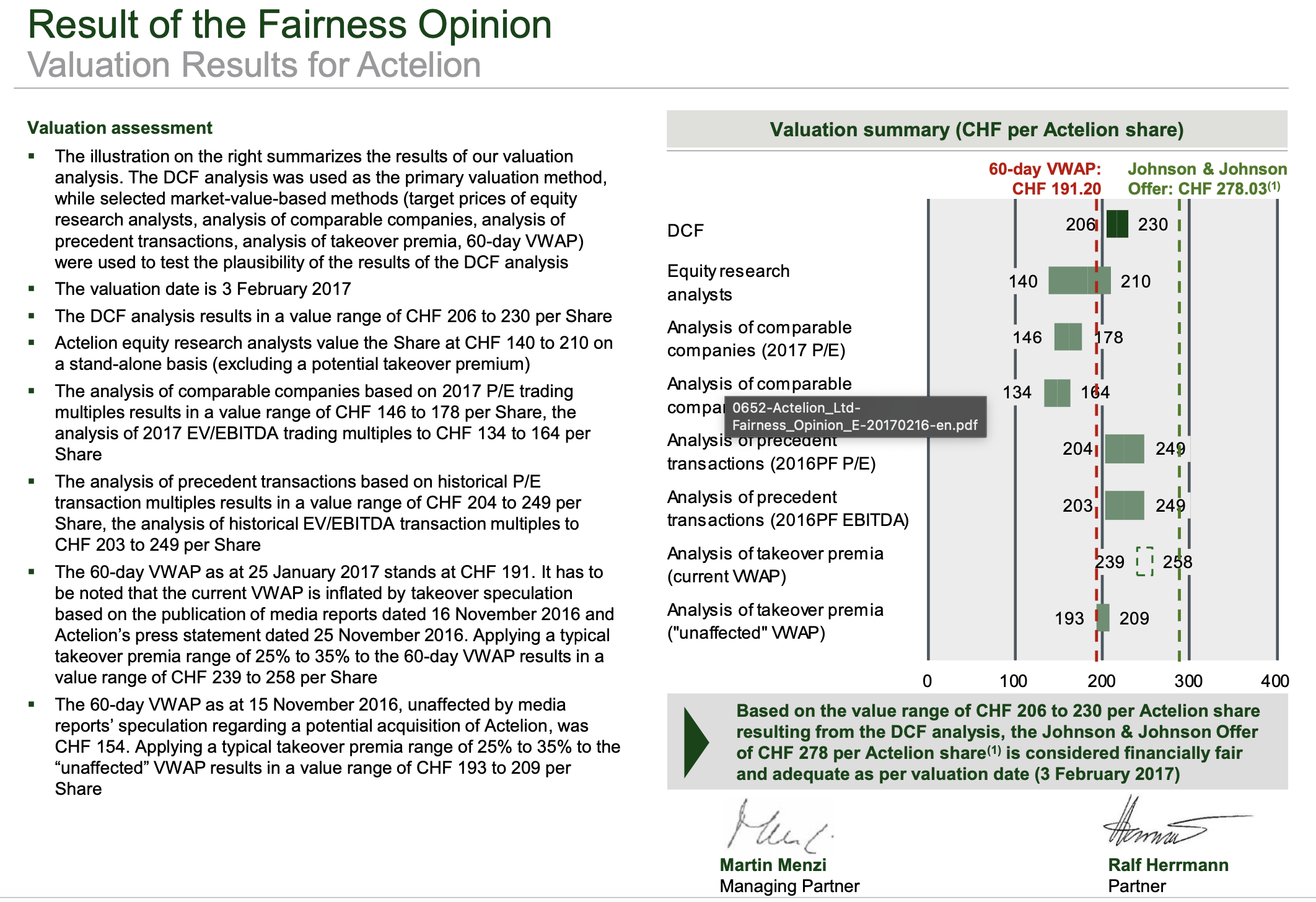 Alantra Fairness Opinion example