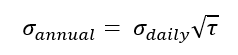 Annual Volatility formula