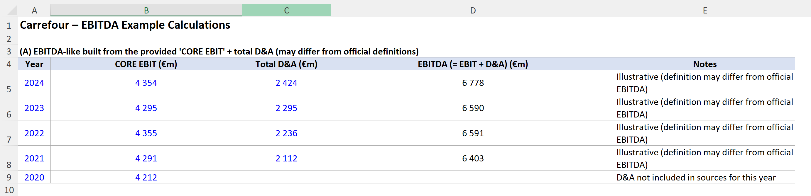 Example of EBITDA calculation: Carrefour 