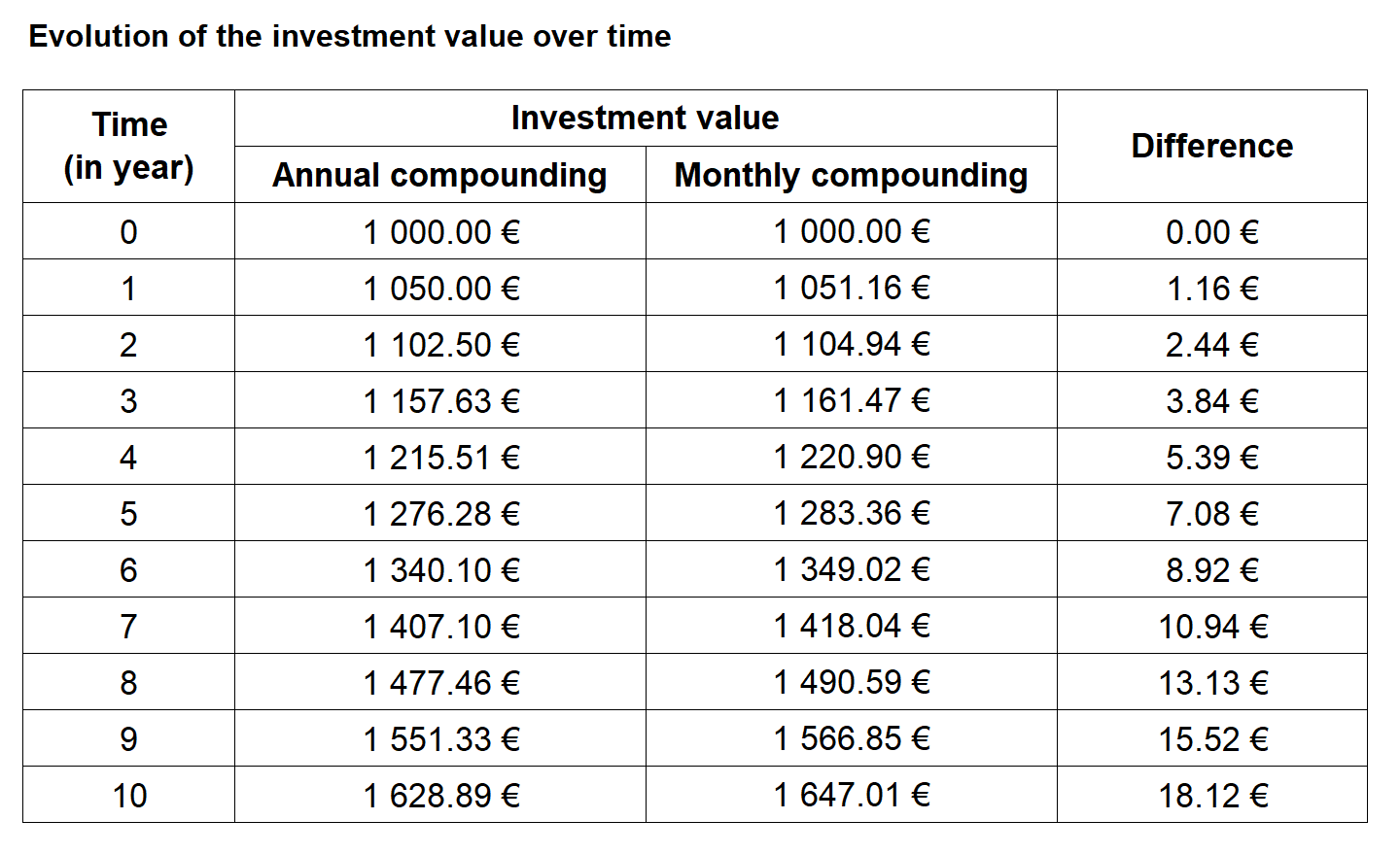 Compounding mechanism