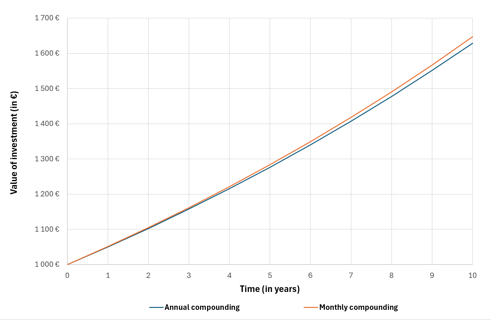 Compounding mechanism