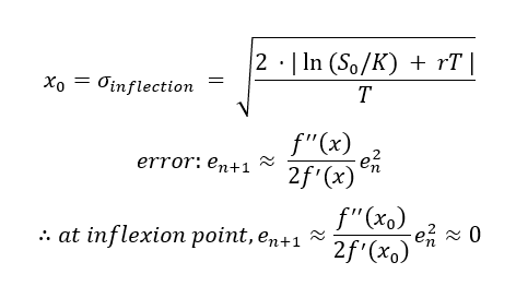 Formula for calculating the volatility at inflexion point.