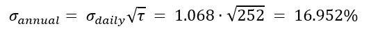 S&P500index Annual Volatility formula