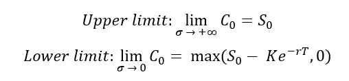 Formula for upper and lower limits of the option price