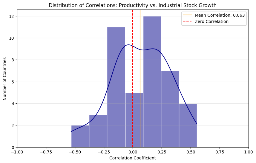 ”Distributions