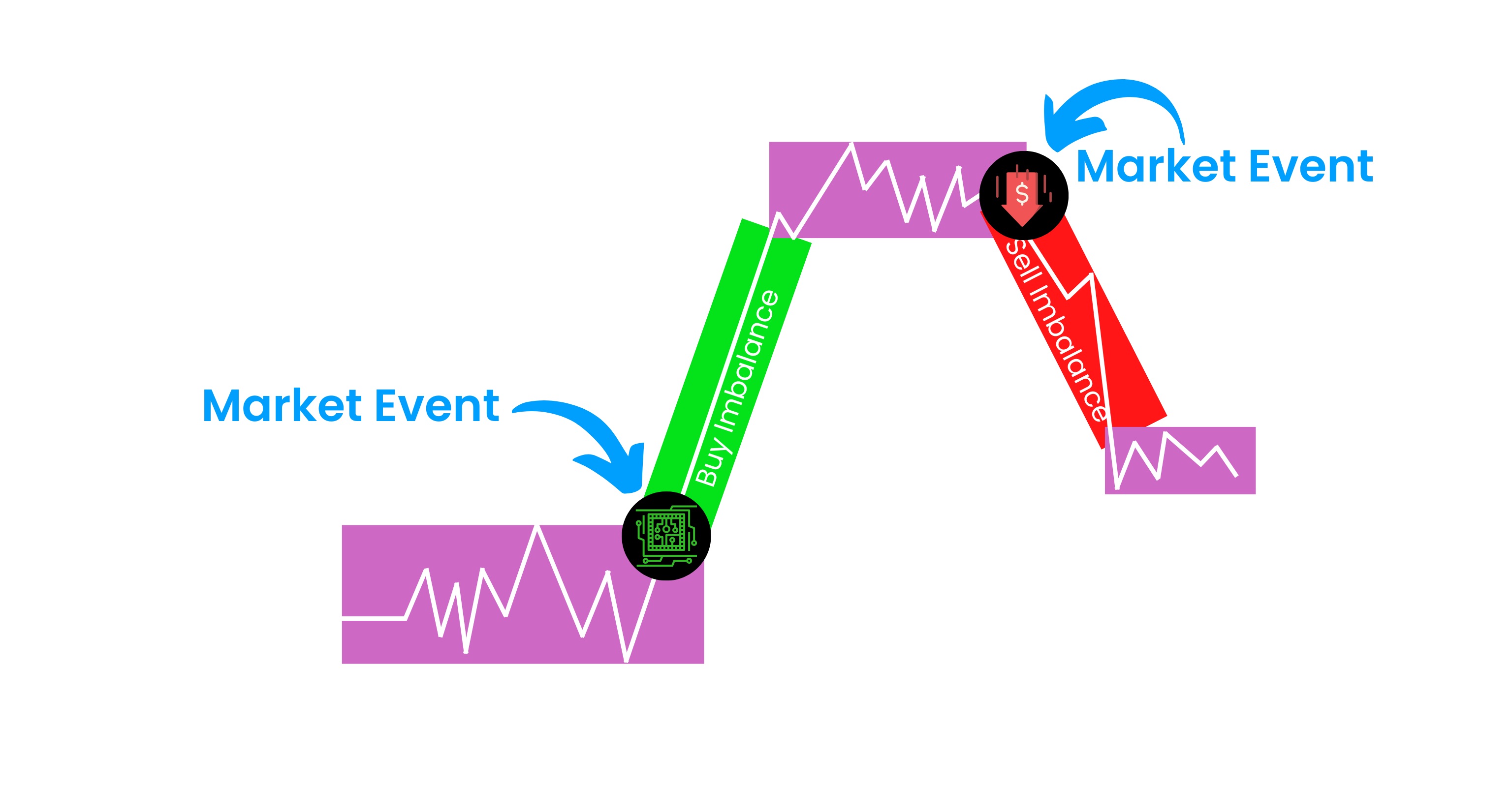 “The market is a continuously unfolding process of discovery.” – Peter ...