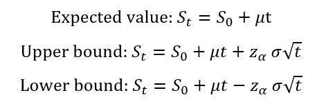 Theoritical formulas for mean, upper and lower limits of ABM model