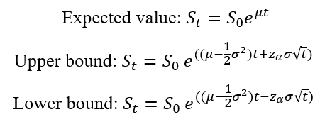 Theoritical formulas for mean, upper and lower limits of GBM model