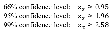 z-score examples
