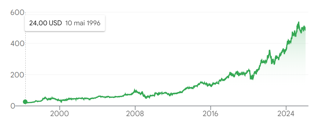  Berkshire hathaway class A share price