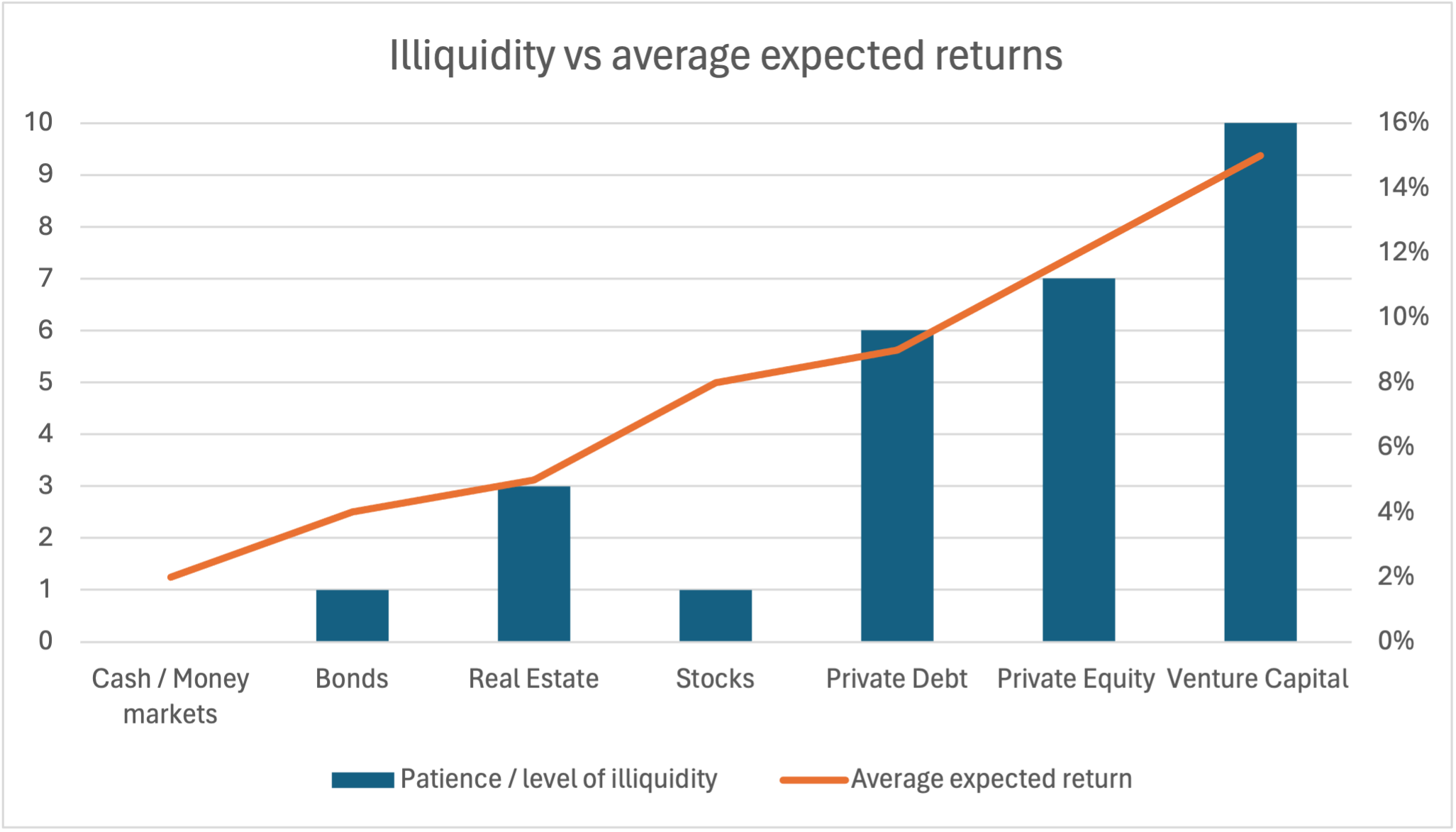 Illiquidity vs average expected returns graph
