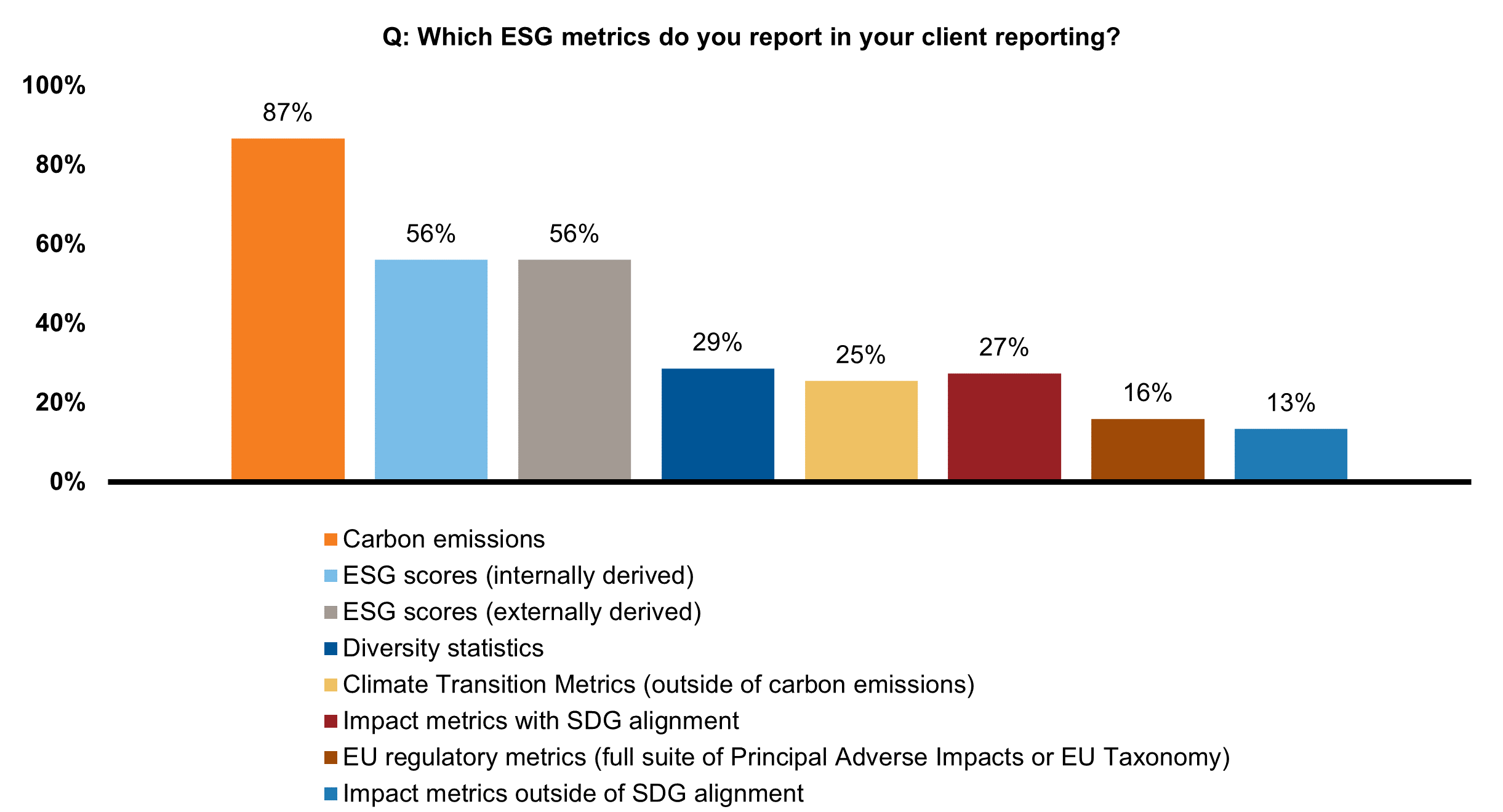 The Spectrum of Capital
