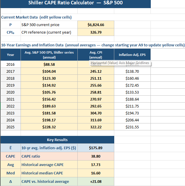 CAPE calculator Excel screenshot