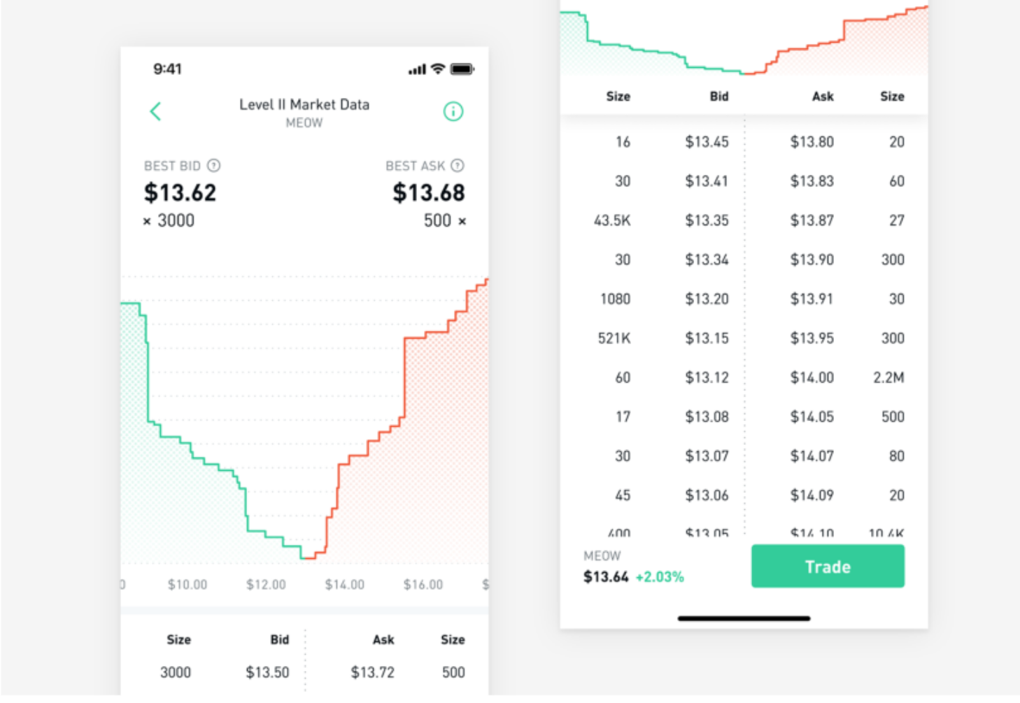 Example of an order book with a depth chart representation