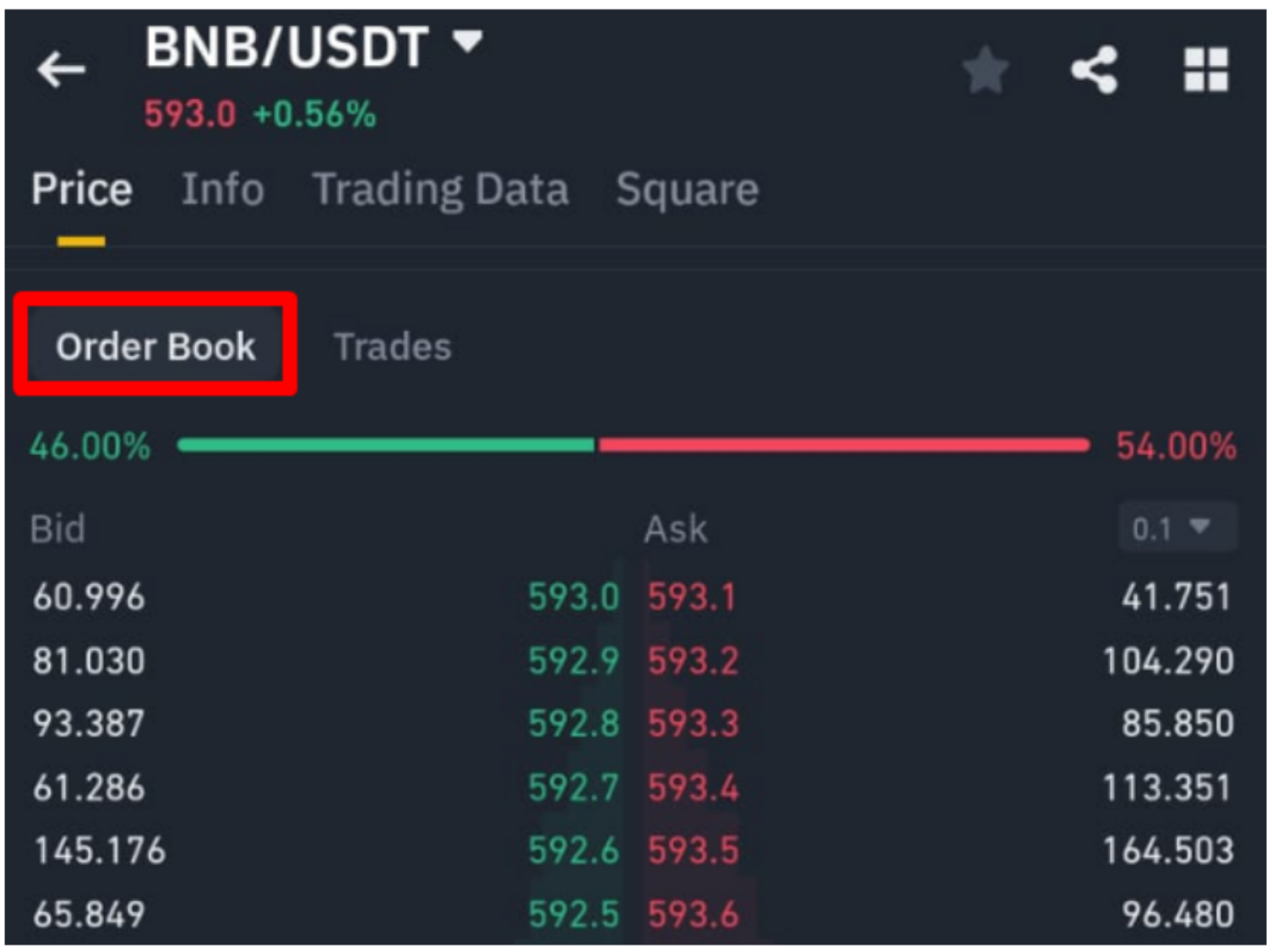 Example of an order book with buy and sell parts presented side by side