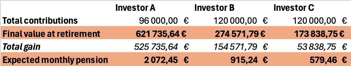 Table from the excel file
