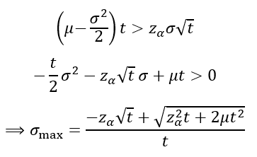 Lower bound inequality for a given time horizon and mu under GBM.