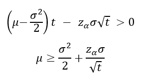 Lower bound inequality for a given time horizon and sigma under GBM.