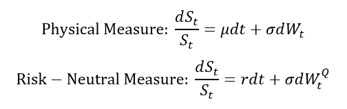 SDE for the geometric Brownian motion (GBM)