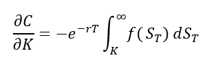 Call option risk-neutral PDF first derivative