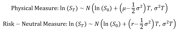 Distributions under the BSM framework