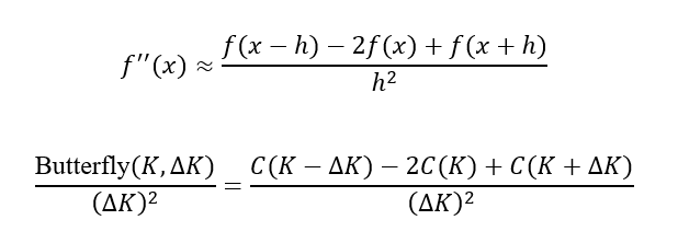Normalized Butterfly spread cost
