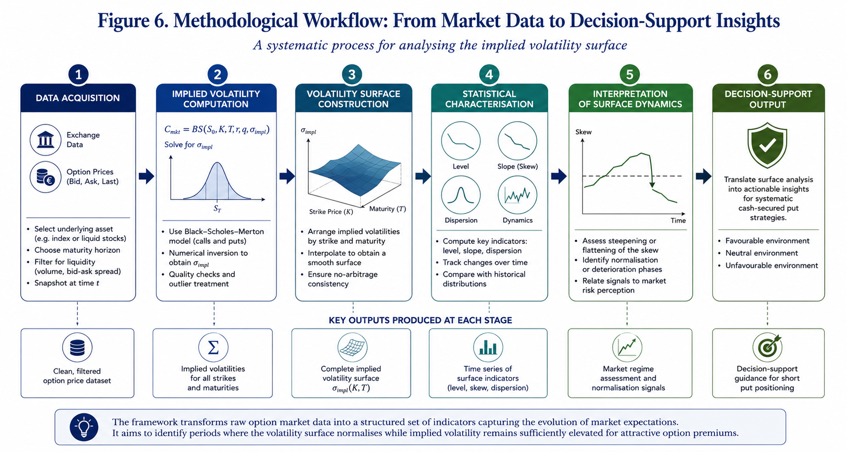 Methodological Approach