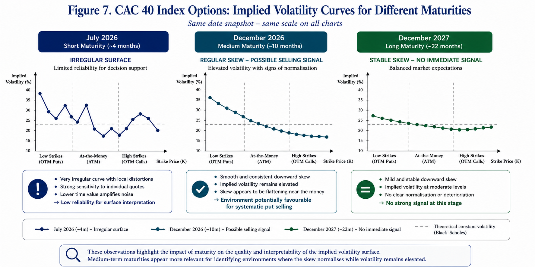 Implied Volatility Curves