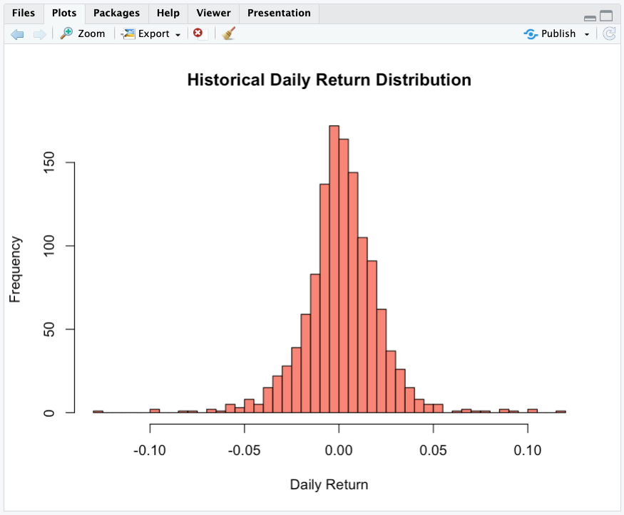 The output of the previous cell – distribution histogram