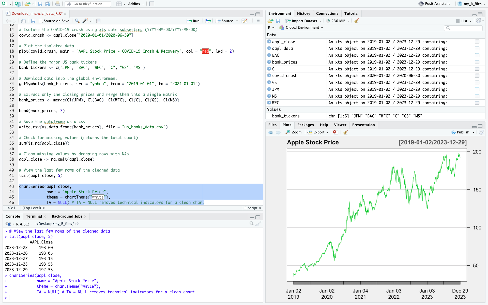 A screenshot of RStudio with the stock price visualization chart output