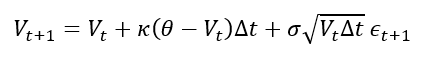 Discretized CIR Formula