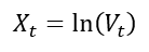 VIX Log-Change Formula