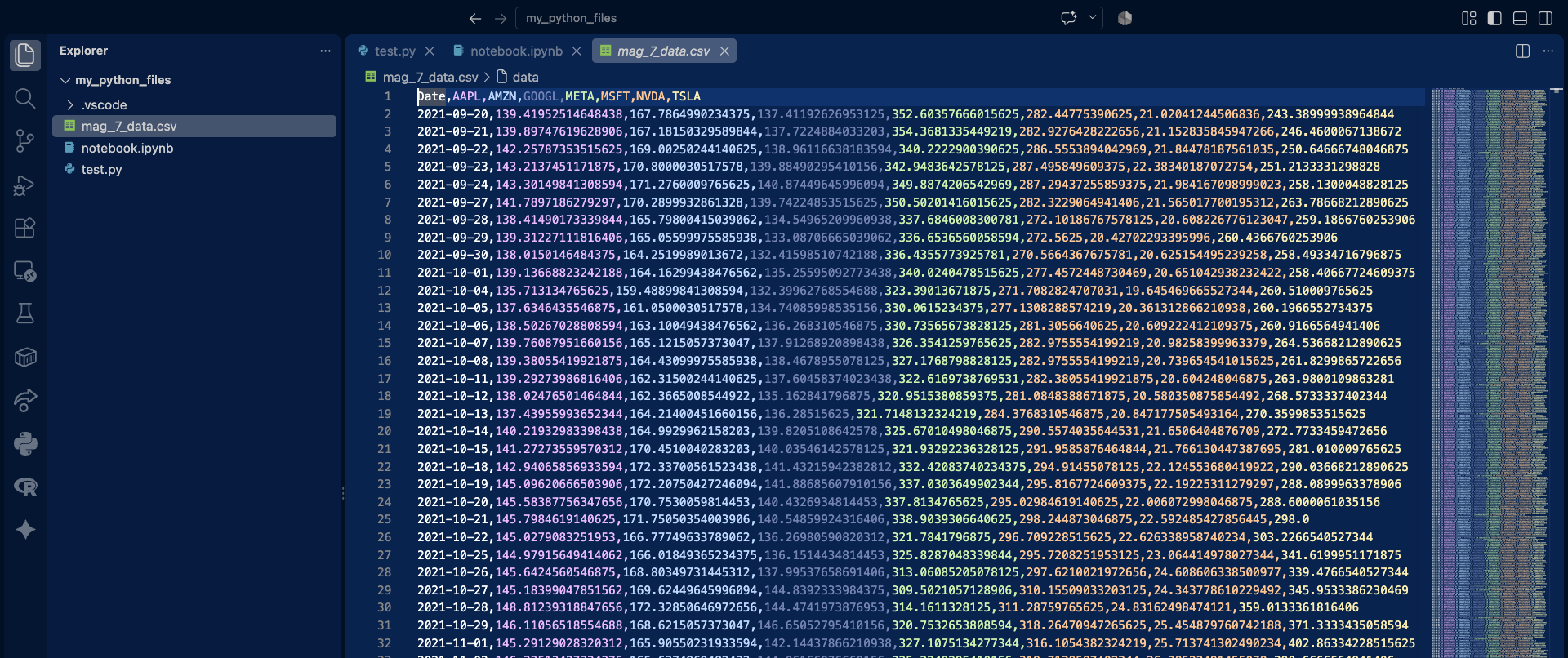 Screenshot of the output of the previous cell