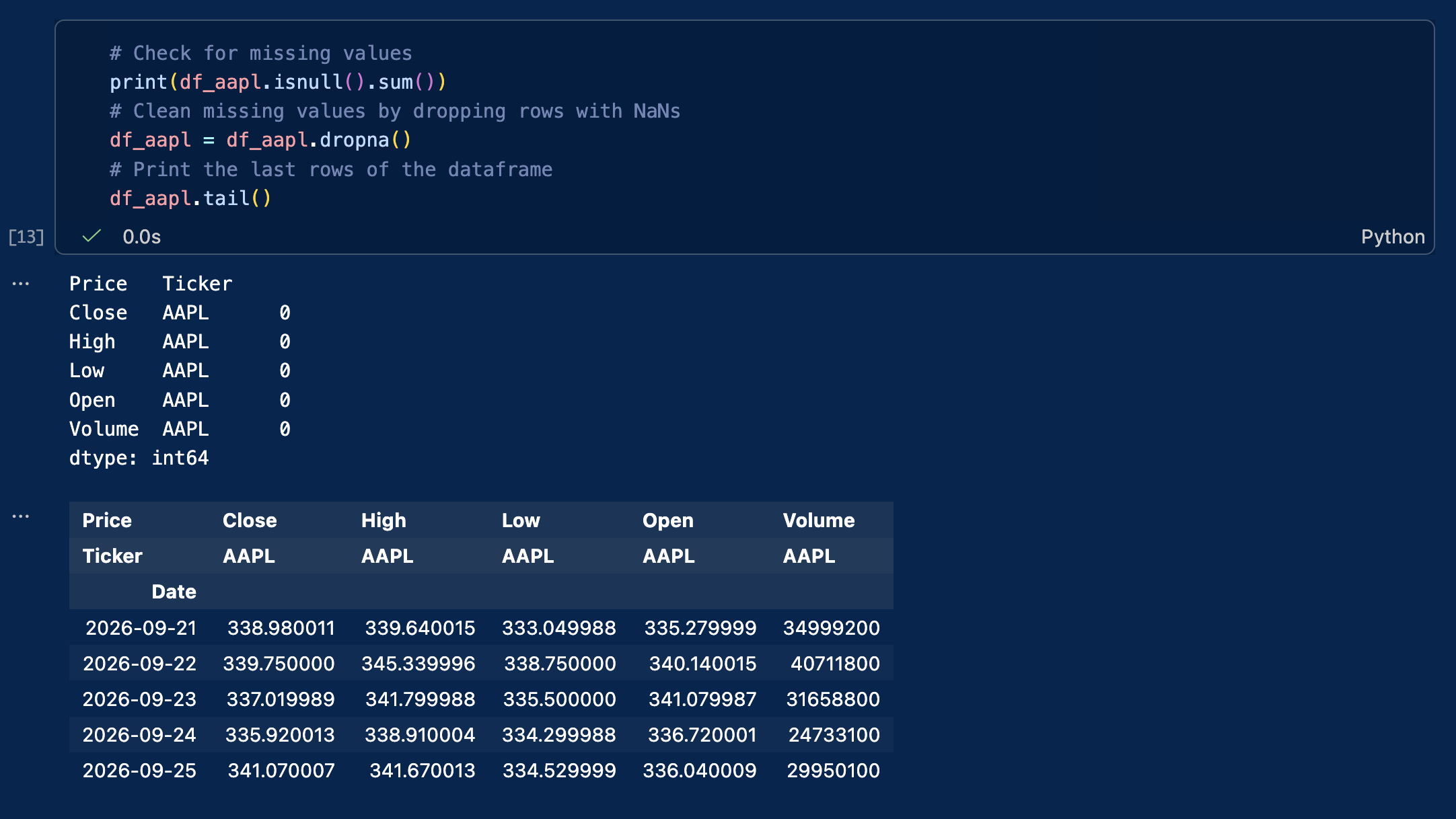 Output of the VSC cell when we switch to tail() 