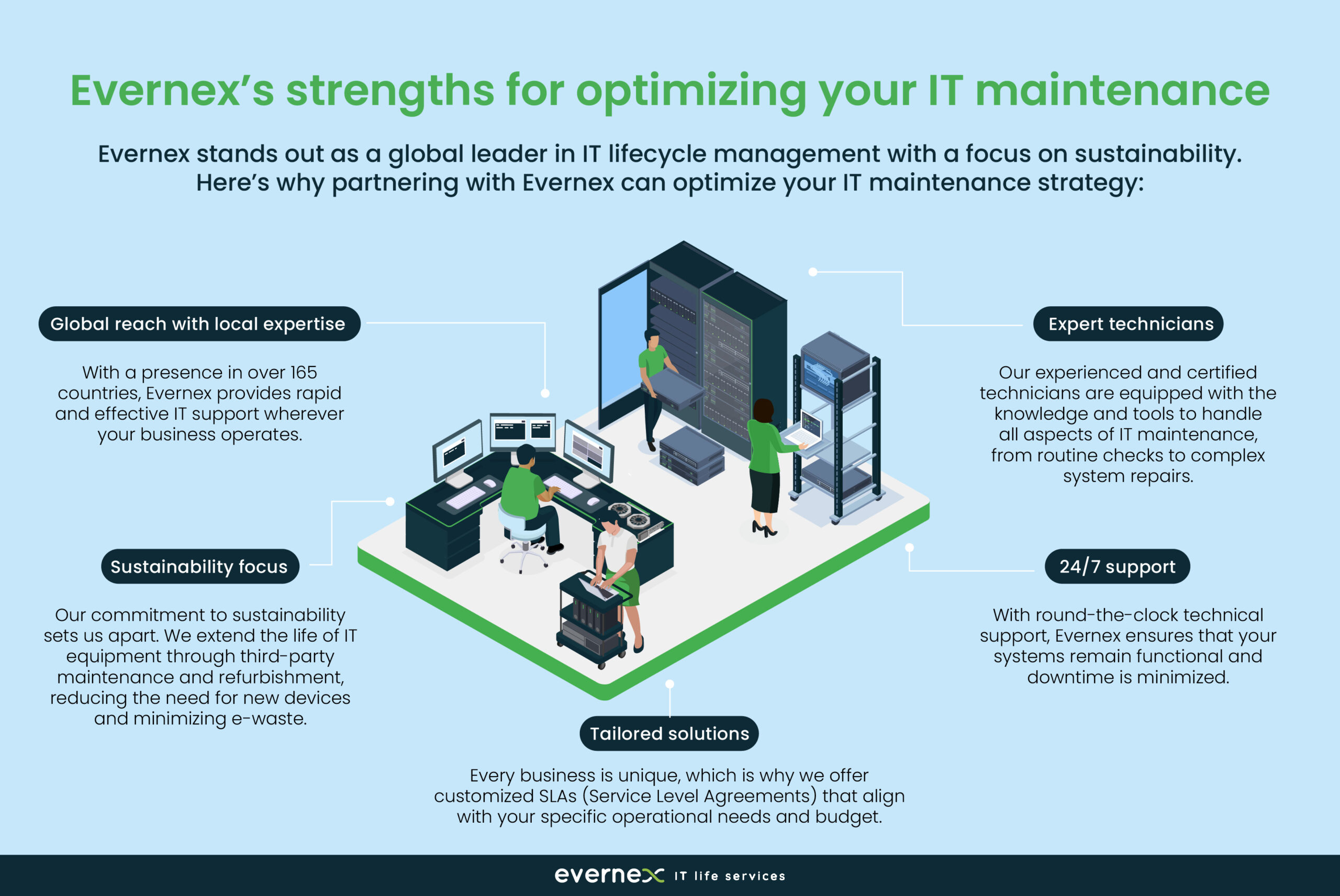 Evernex IT maintenance